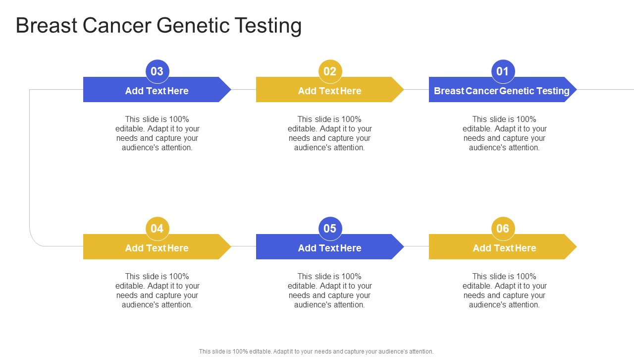 Breast Cancer Genetic Testing In Powerpoint And Google Slides Cpb