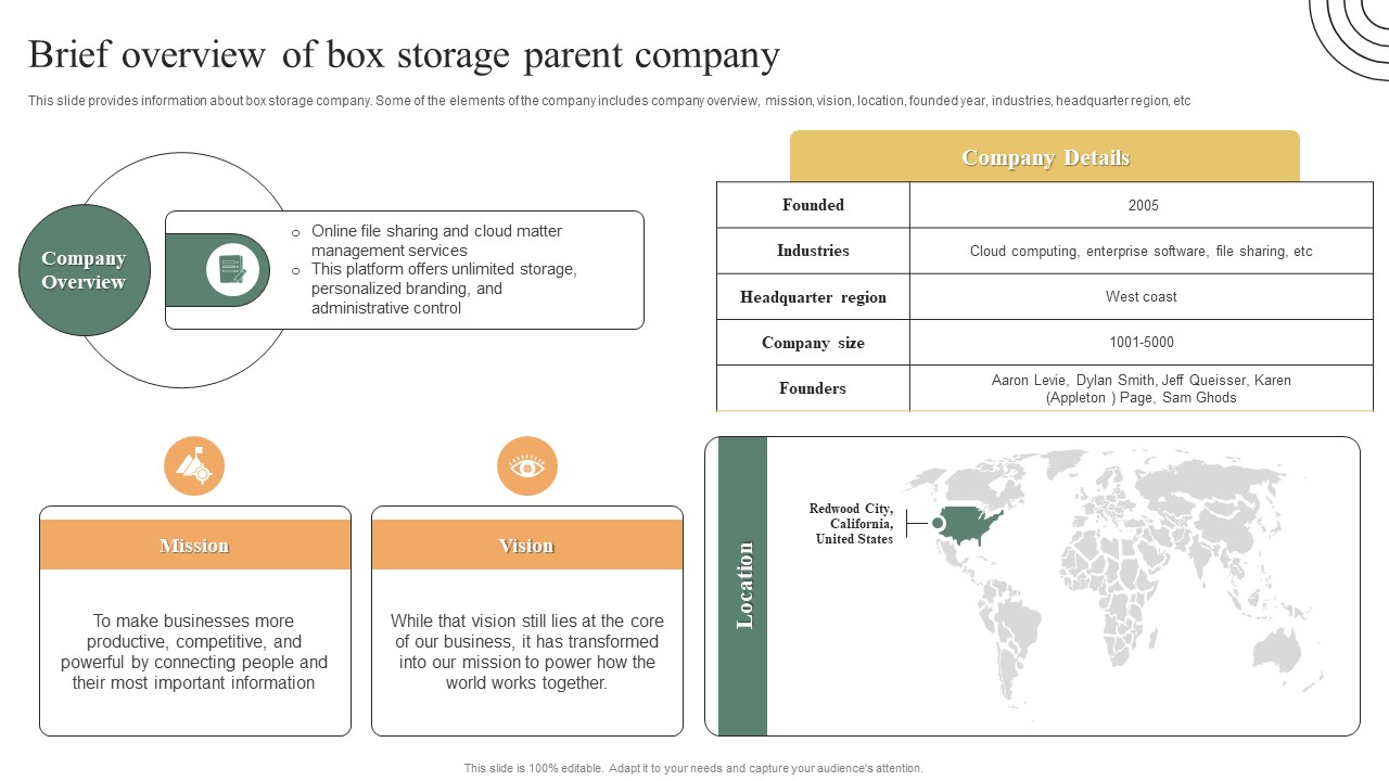 Brief Overview Of Box Storage Parent Company Ultimate Guide To Adopt Box Infographics PDF