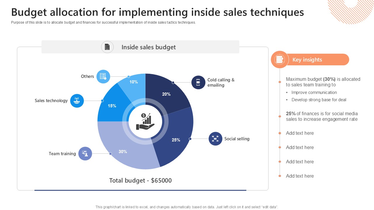 Budget Allocation For Implementing Effective Strategies To Succeed At Virtual Ppt Sample SA SS V
