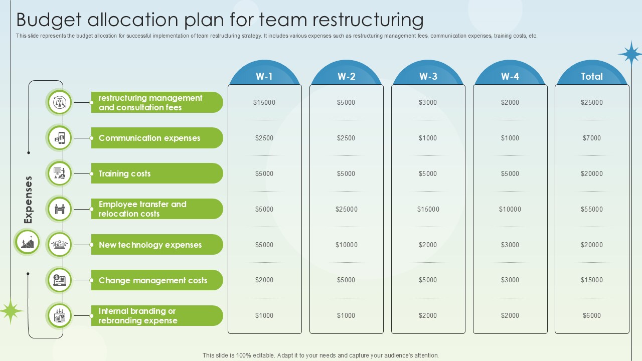 Budget Allocation Plan For Team Restructuring Business Growth Ppt Slides