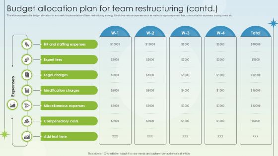 Budget Allocation Plan For Team Restructuring Business Growth Ppt Slides