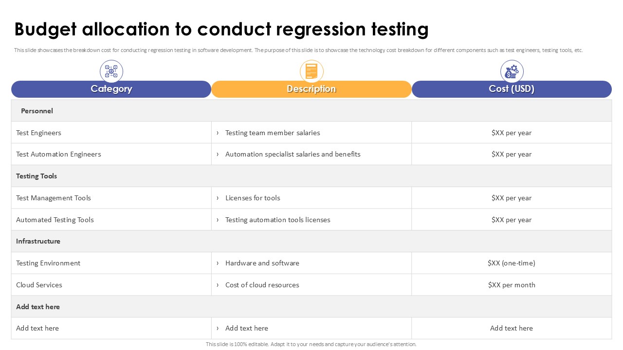 Budget Allocation To Conduct Regression Testing Corrective Regression Testing Ppt Sample