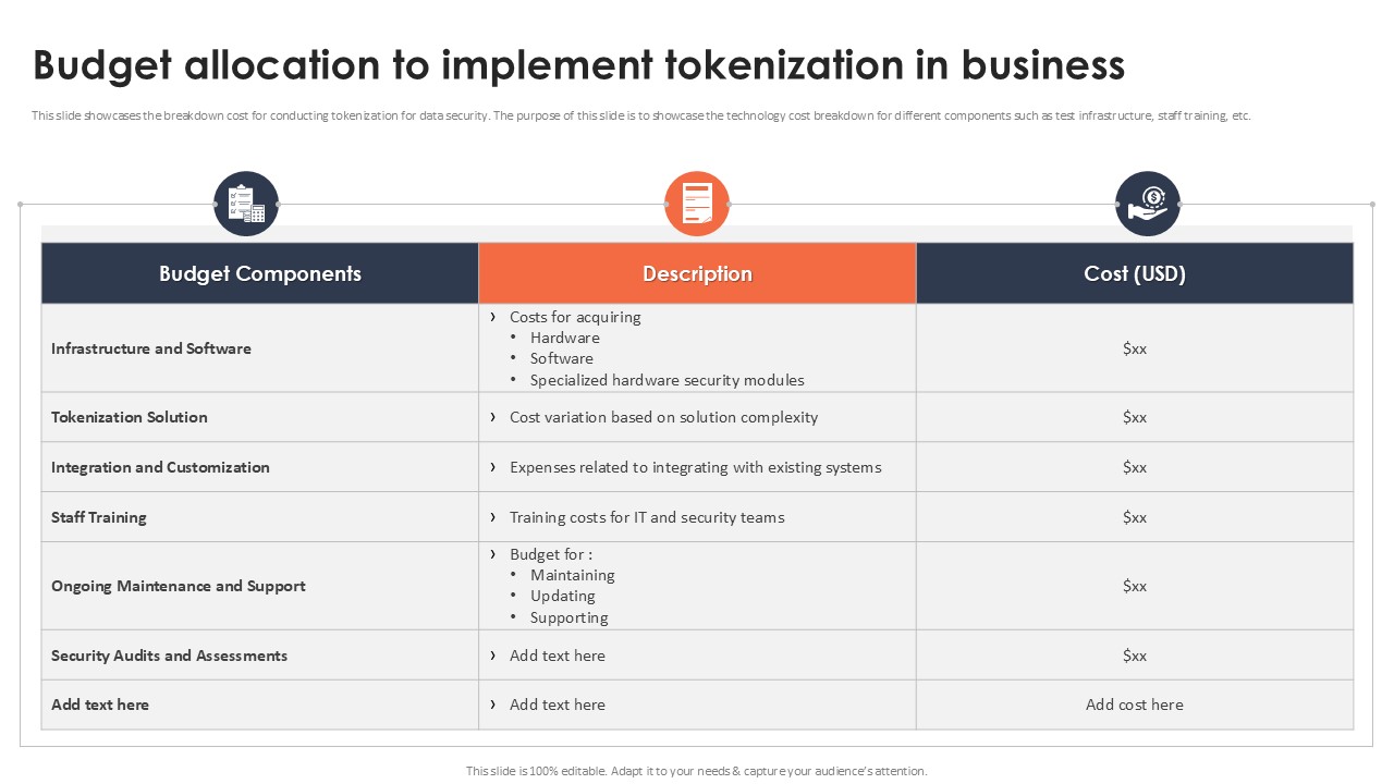 Budget Allocation To Implement Tokenization In Business Securing Your Data Ppt Example