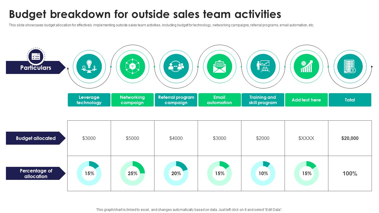 Budget Breakdown For Outside Sales Team Activities Tactics For Improving Field Sales Team SA SS V