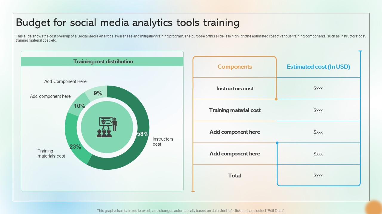 Budget For Social Media Analytics Tools Training Cracking The Code Of Social Media