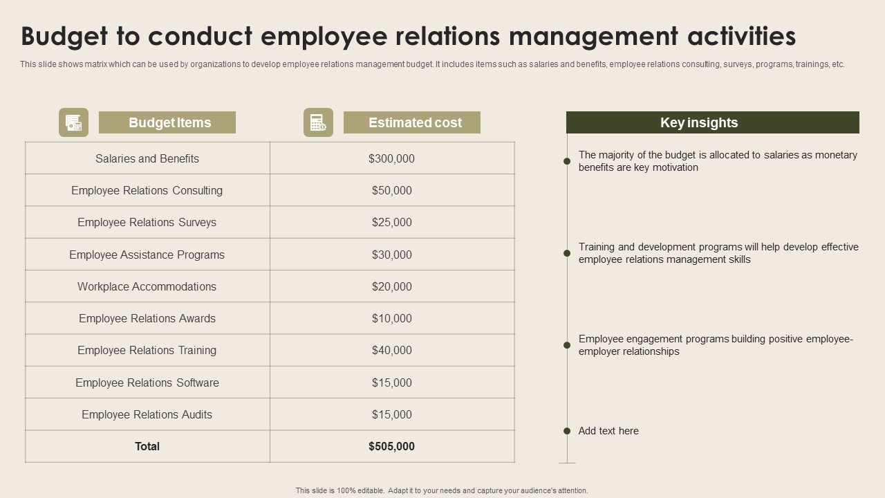 Budget To Conduct Employee Relations Management Nurturing Positive Work Culture Summary Pdf