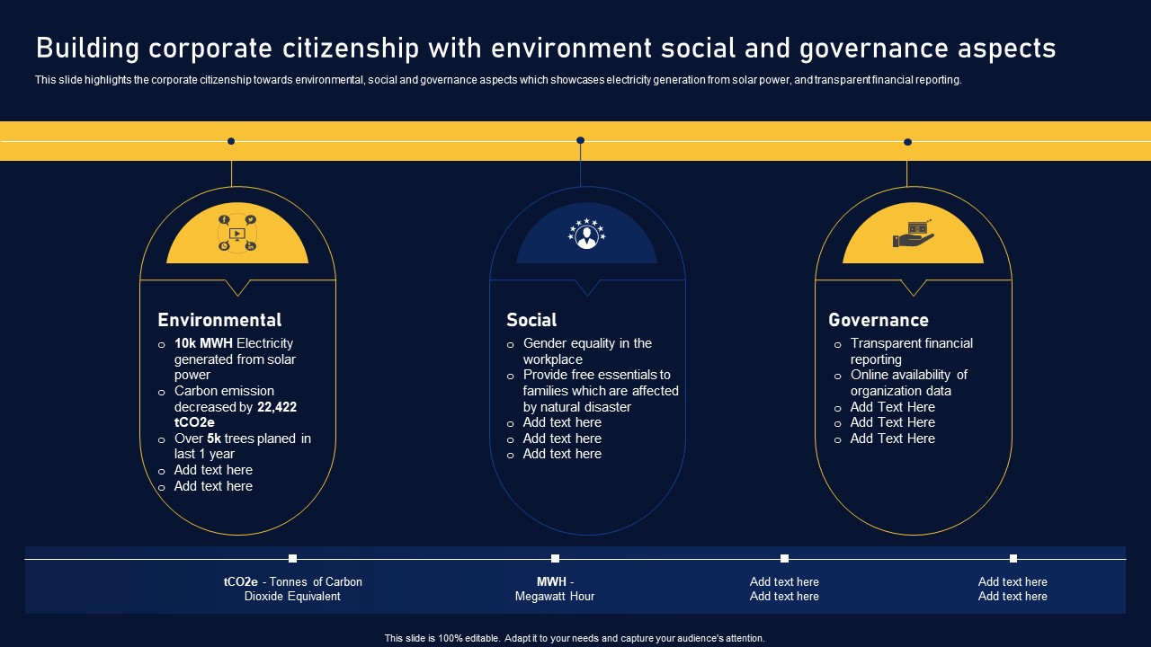 Building Corporate Citizenship Multinational Organization Customer Goods Pictures Pdf