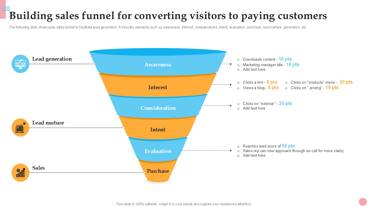 Building Sales Funnel For Converting How To Improve Company PPT Template Strategy SS V