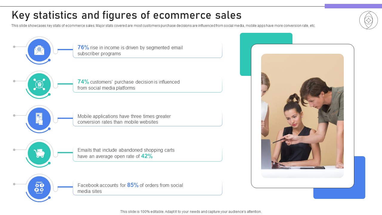 Building Stronger Customer Key Statistics And Figures Of Ecommerce Sales SA SS V