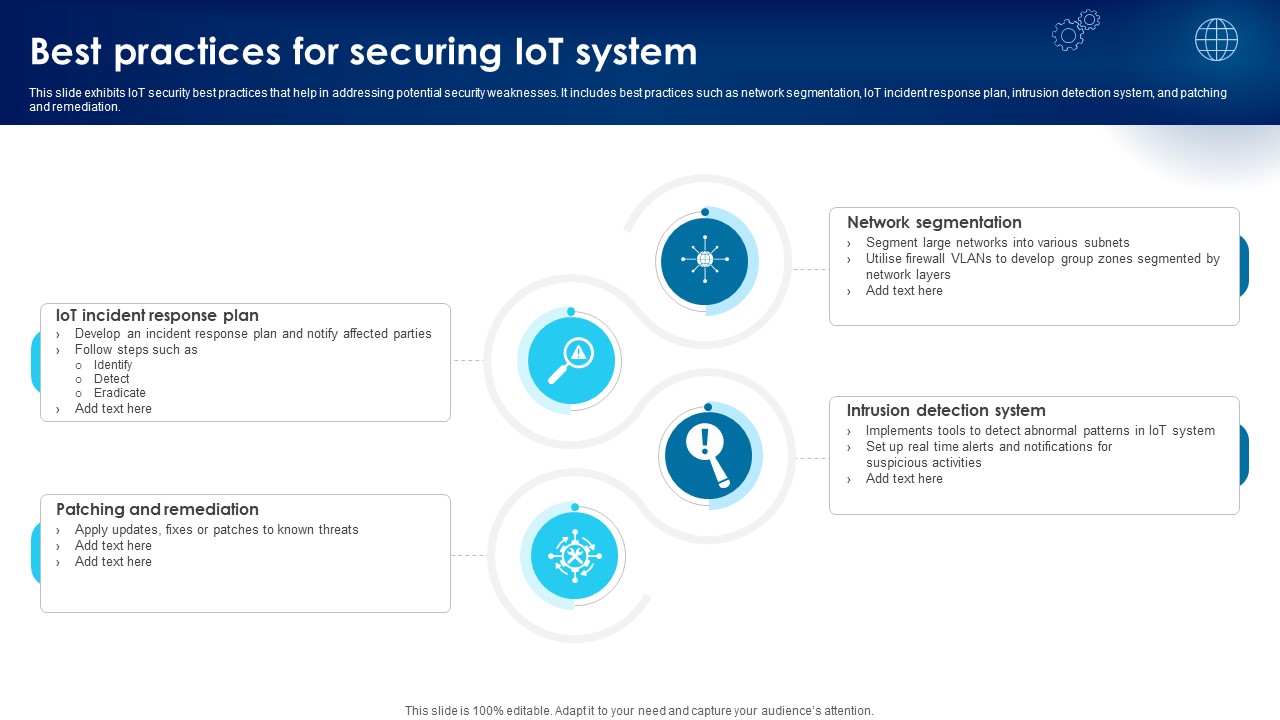 Building Trust With IoT Security Best Practices For Securing IoT System IoT SS V