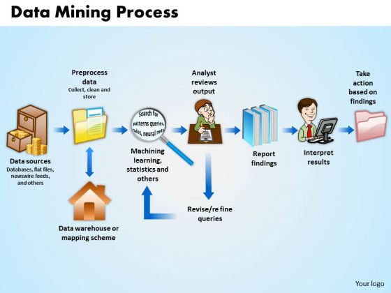 Business Arrows PowerPoint Templates Business Data Mining Process Ppt Slides