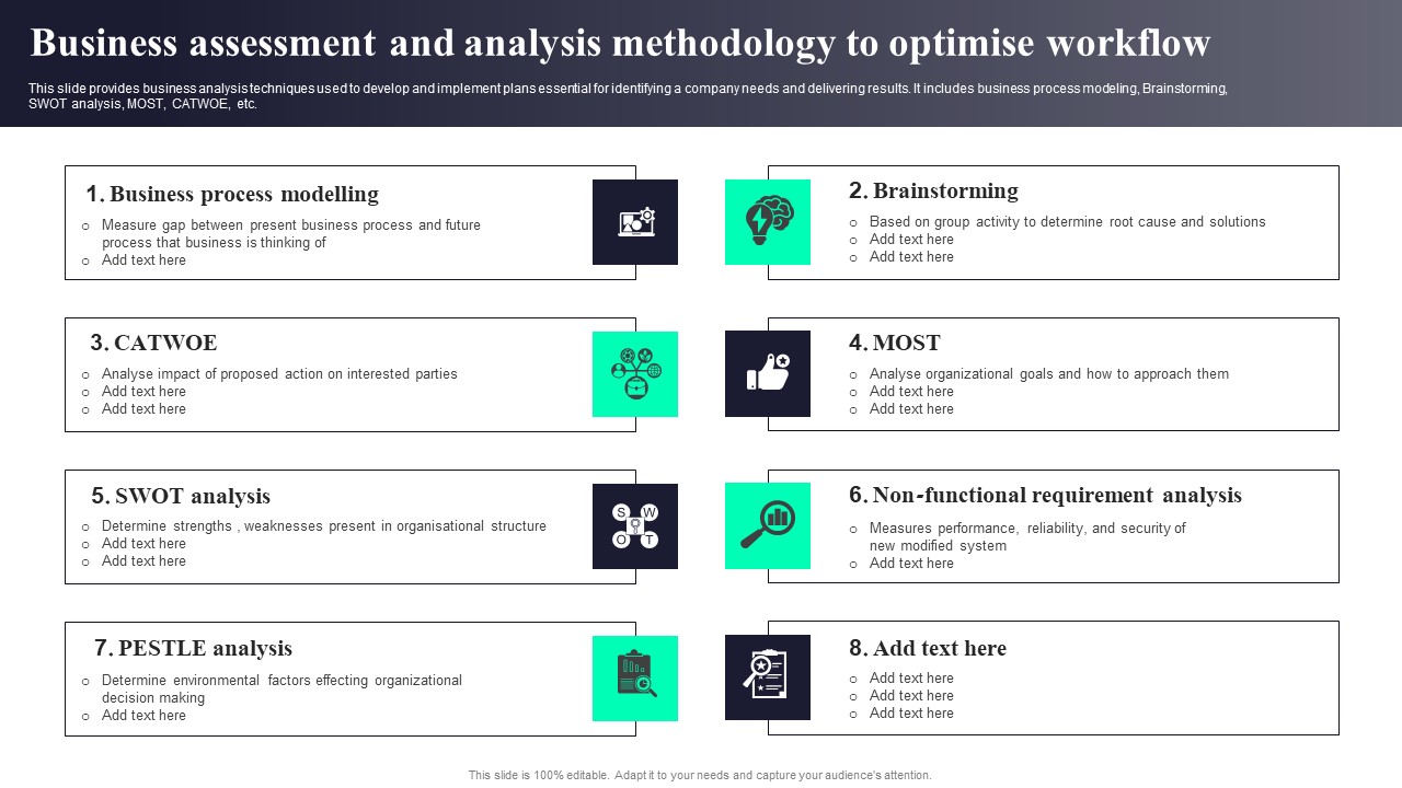 Business Assessment And Analysis Methodology To Optimise Workflow Guidelines Pdf