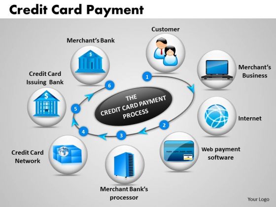 Business Circle Charts PowerPoint Templates Business Credit Card Payment Ppt Slides