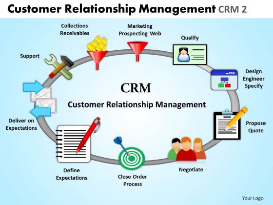 Business Circle Charts PowerPoint Templates Business Customer Relationship Management Ppt Slides