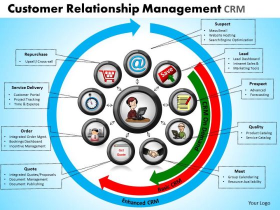 Business Circle Charts PowerPoint Templates Success Customer Relationship Management Ppt Slides
