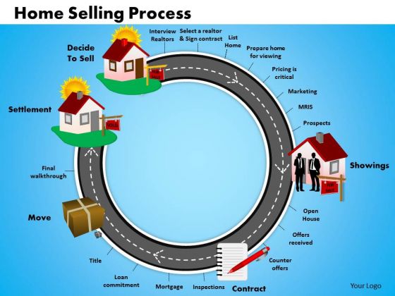 Business Circular Chart PowerPoint Templates Editable Home Selling Process Ppt Slides