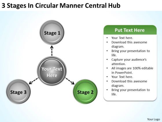 Business Concepts 3 Stages Circular Manner Central Hub Ppt Strategy And Policy