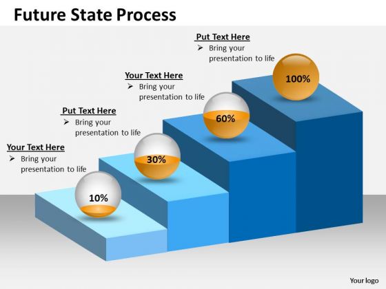Business Cycle Diagram Future State Process For Business Strategy Diagram