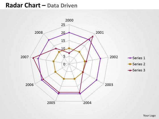 Business Data Analysis Chart Comparing Multiple Entities PowerPoint Templates