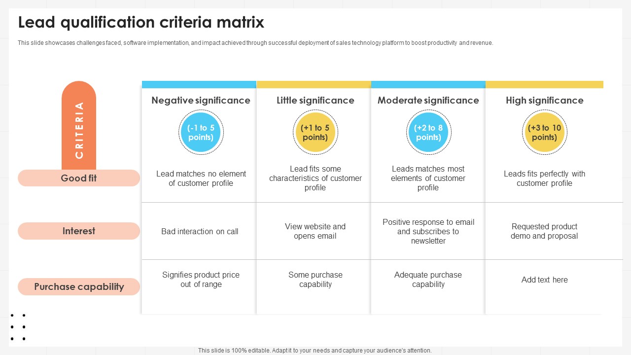 Business Development Team Lead Qualification Criteria Matrix SA SS V