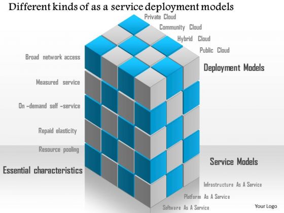 Business Diagram Different Kinds Of As A Service Deployment Models Ppt Slide