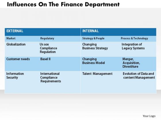 Business Diagram Influences On The Finance Department PowerPoint Ppt Presentation