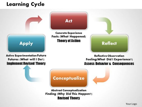 Business Diagram Learning Cycles PowerPoint Ppt Presentation