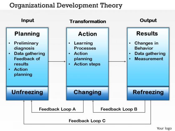 Business Diagram Organizational Development Theory PowerPoint Ppt Presentation