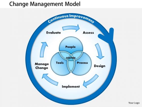 Business Diagram Presentations Of Change Management PowerPoint Ppt Presentation