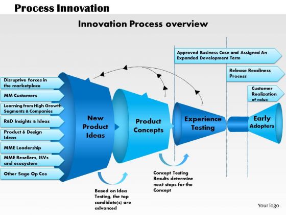 Business Diagram Process Innovation PowerPoint Ppt Presentation
