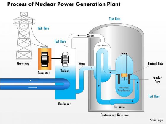 Business Diagram Process Of Nuclear Power Generation Plant Presentation Template