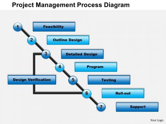 Business Diagram Project Management Process Diagram PowerPoint Ppt Presentation