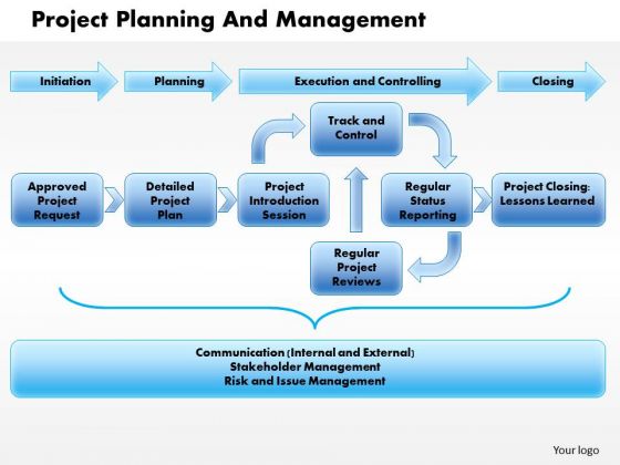 Business Diagram Project Planning And Management PowerPoint Ppt Presentation