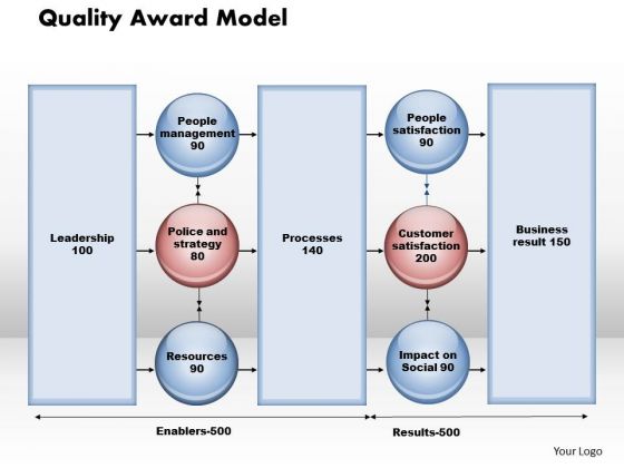 Business Diagram Quality Award Model PowerPoint Ppt Presentation