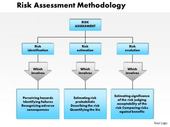 Business Diagram Risk Assessment Methodology PowerPoint Ppt Presentation