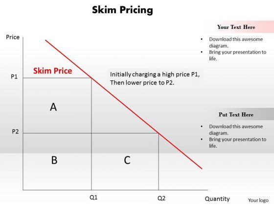 Business Diagram Skim Pricing PowerPoint Ppt Presentation