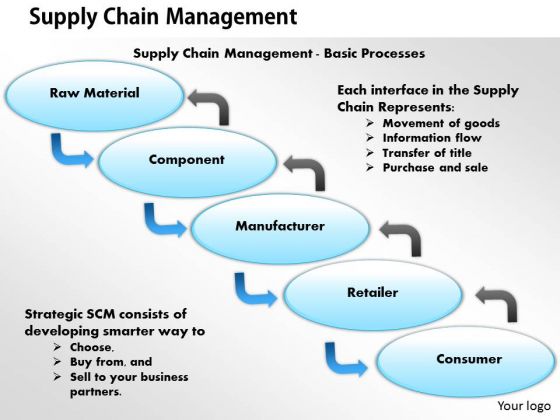 Business Diagram Supply Chain Management PowerPoint Ppt Presentation