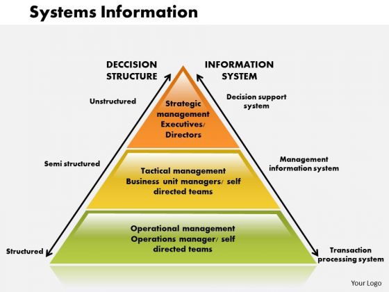 Business Diagram Systems Information PowerPoint Ppt Presentation