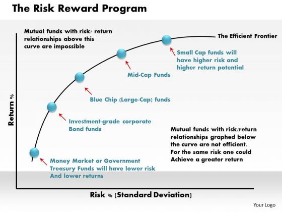 Business Diagram The Risk Reward Program PowerPoint Ppt Presentation