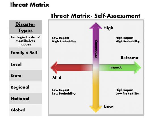 Business Diagram Threat Matrix PowerPoint Ppt Presentation