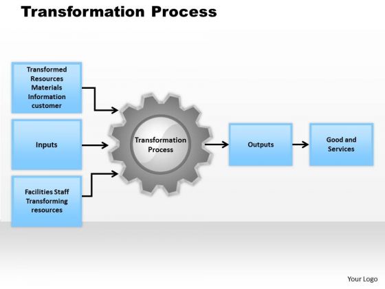 Business Diagram Transformation Process PowerPoint Ppt Presentation