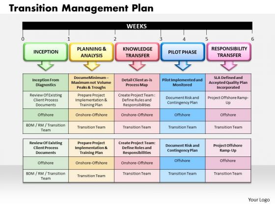 Business Diagram Transition Management Plan PowerPoint Ppt Presentation