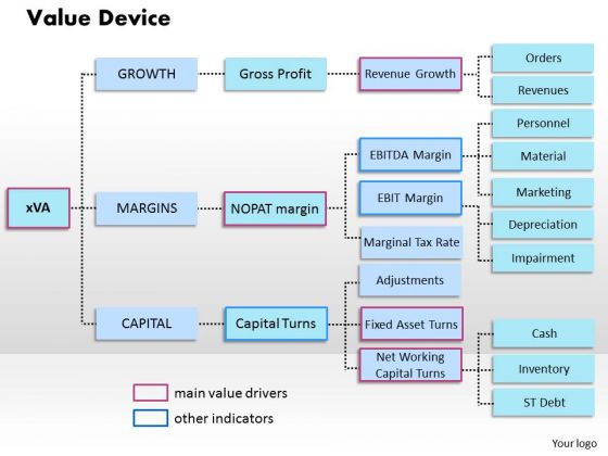 Business Diagram Value Device PowerPoint Ppt Presentation