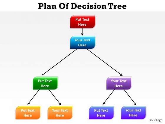 Business Finance Strategy Development Plan Of Decision Tree Mba Models And Frameworks