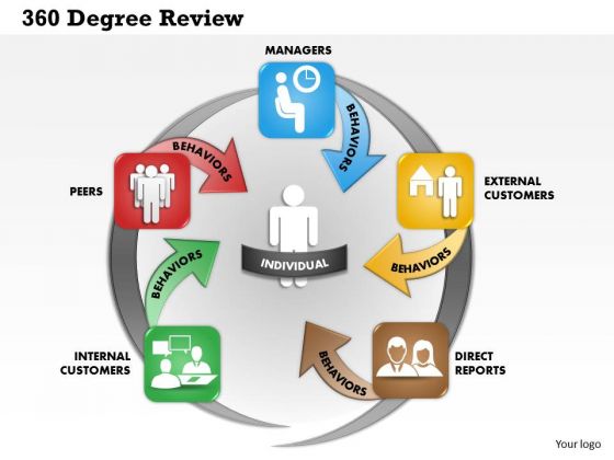 Business Framework 360 Degree Review PowerPoint Presentation