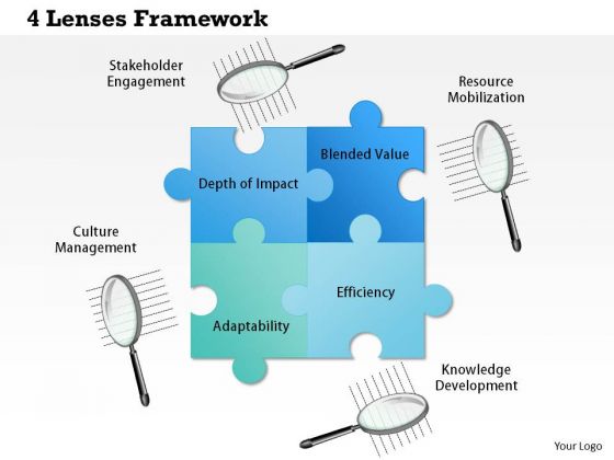 Business Framework 4 Lenses Framework PowerPoint Presentation