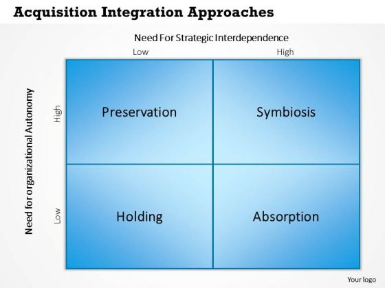 Business Framework Acquisition Integration Approaches PowerPoint Presentation