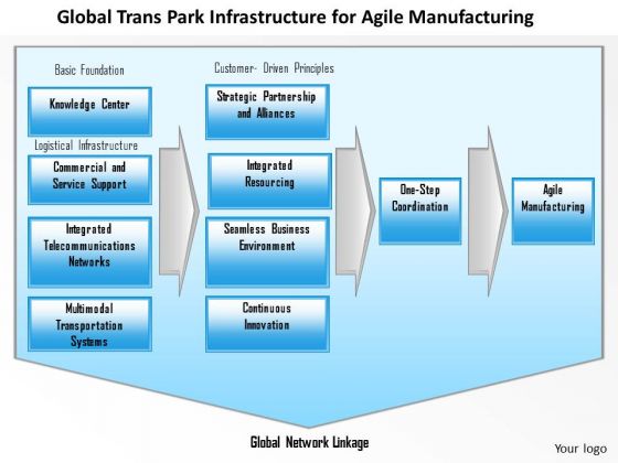 Business Framework Agile Manufacturing PowerPoint Presentation