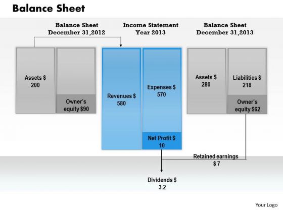Business Framework Balance Sheet PowerPoint Presentation