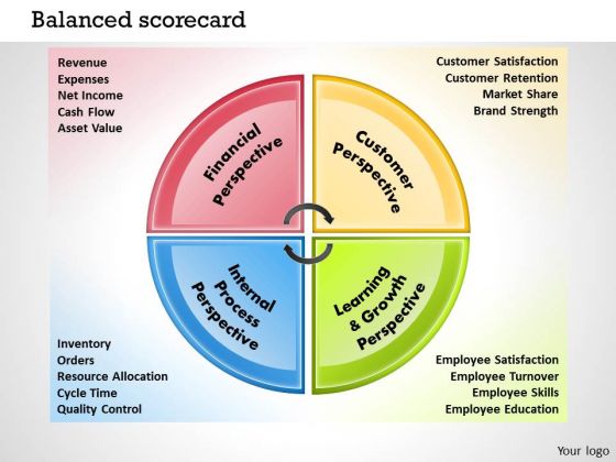 Business Framework Balanced Scorecard PowerPoint Presentation